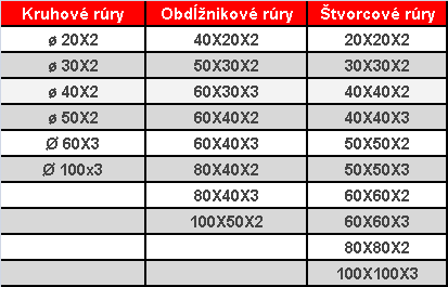 Standardne rozmery corten rur